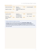 CHAOS — The Perimenopause Symptom Guide (PDF)